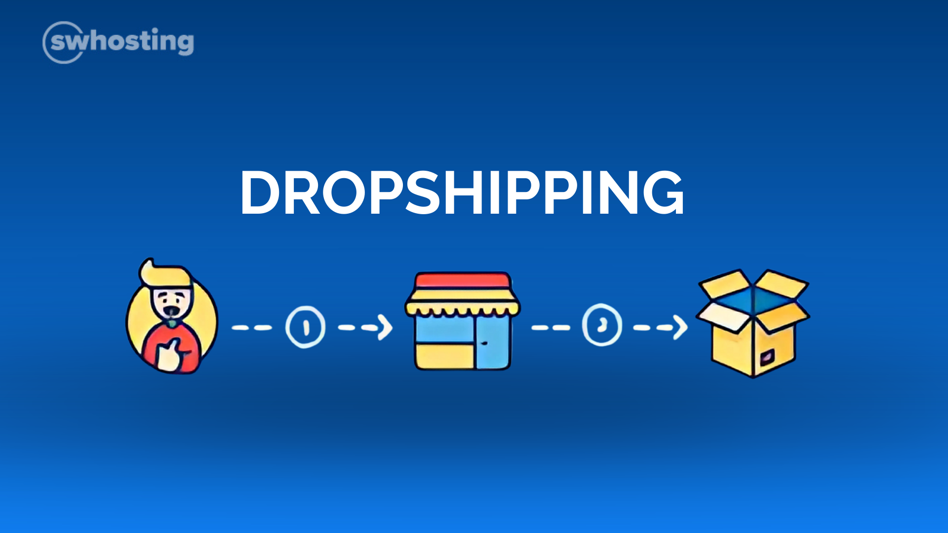 Què és el Dropshipping? La teva porta d'entrada al comerç electrònic