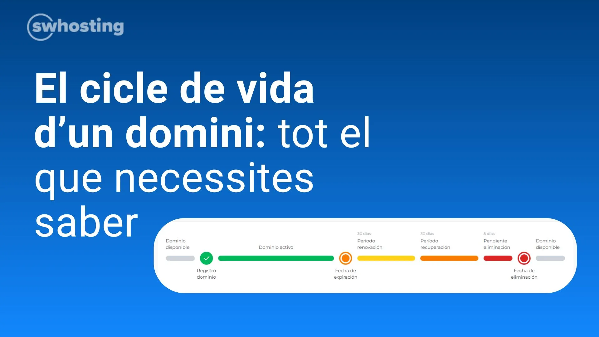 El cicle de vida d’un domini: tot el que necessites saber